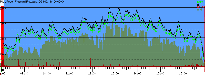 Barometer